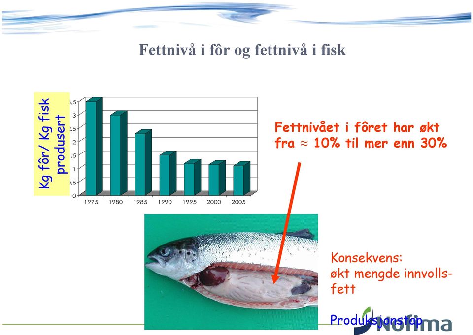 fôret har økt fra 10% til mer enn 30% 2,5 2 1,5 1 0,5 0 1975 1980