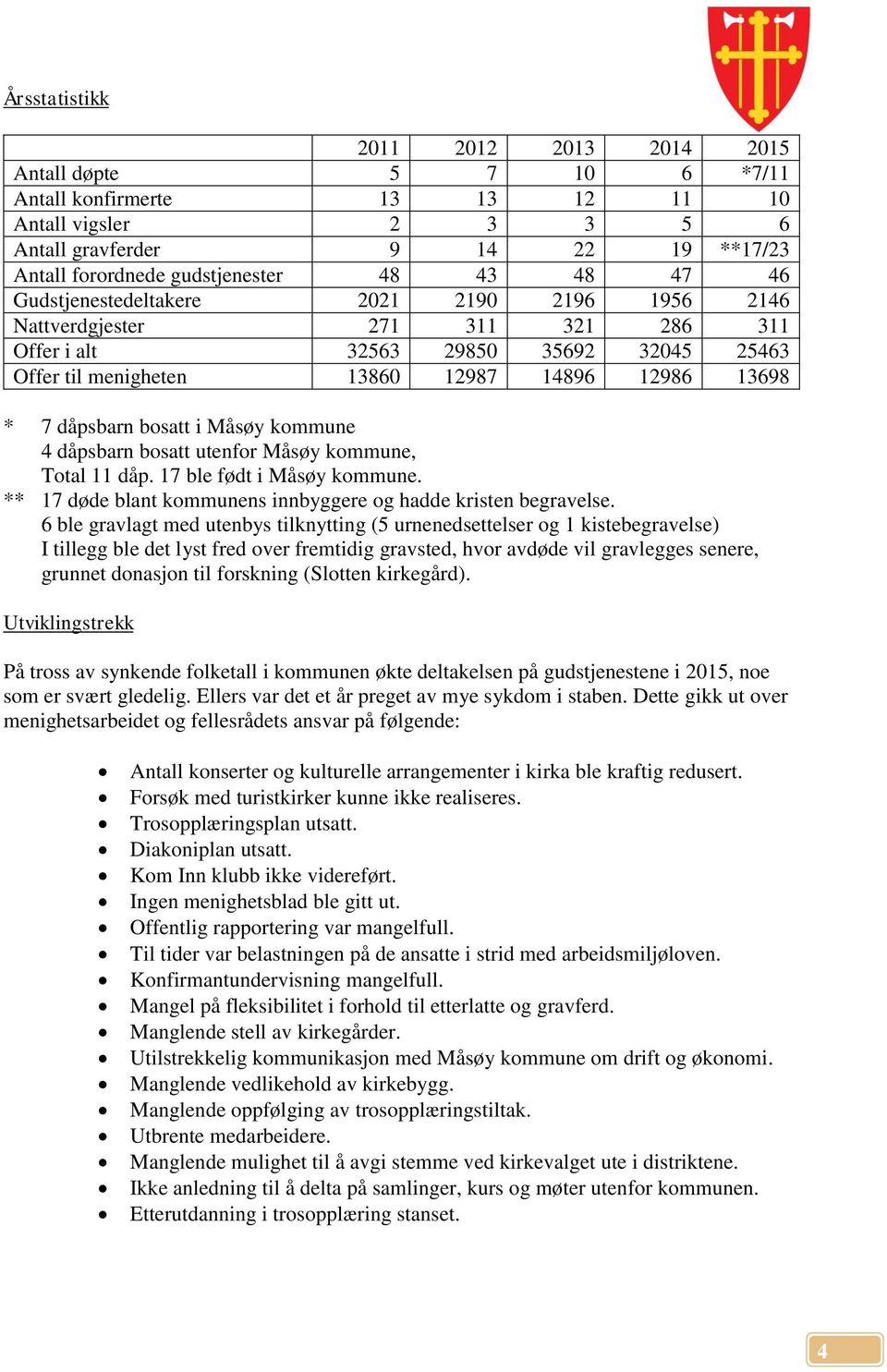 dåpsbarn bosatt i Måsøy kommune 4 dåpsbarn bosatt utenfor Måsøy kommune, Total 11 dåp. 17 ble født i Måsøy kommune. ** 17 døde blant kommunens innbyggere og hadde kristen begravelse.