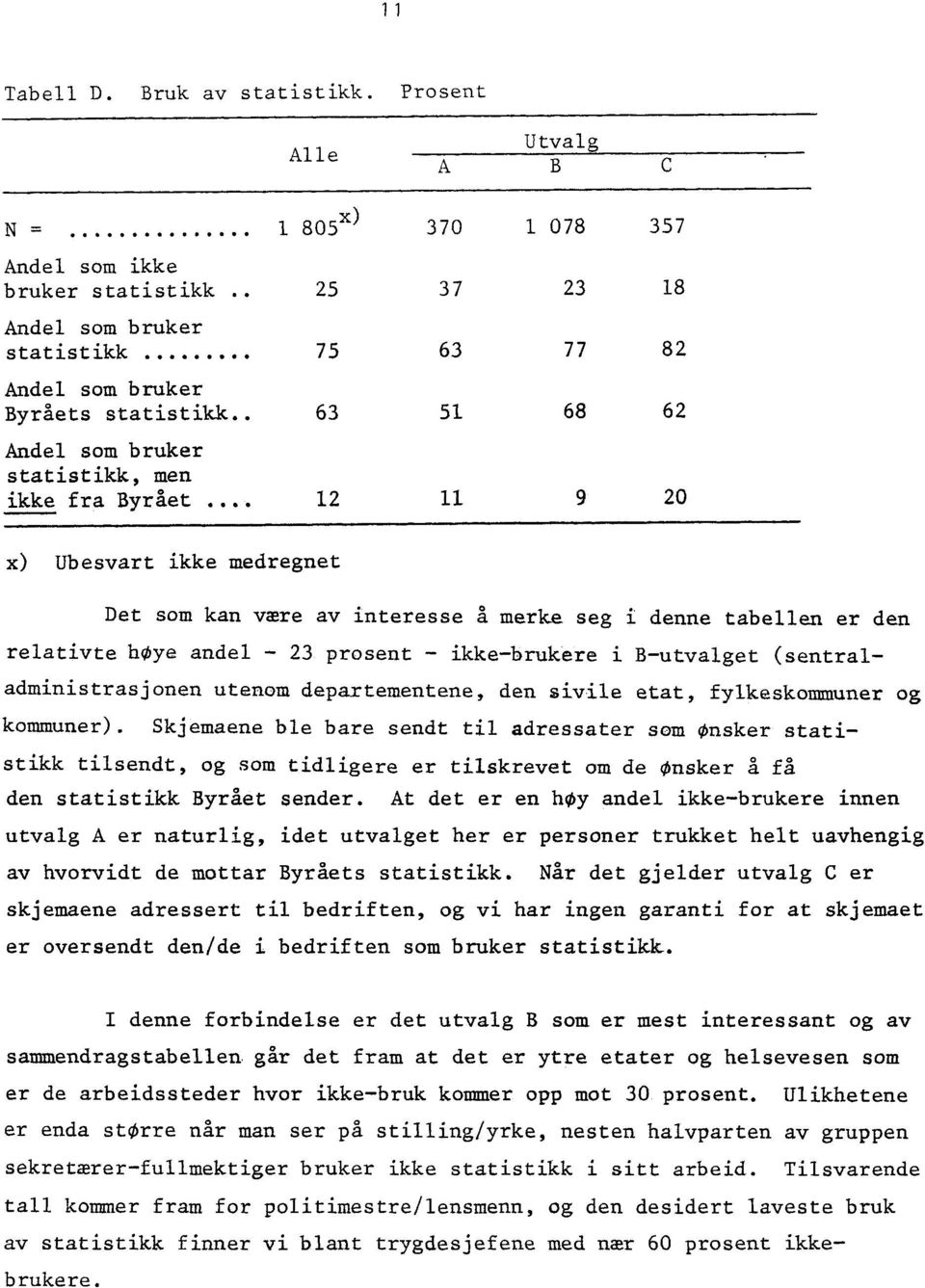 . 12 11 9 20 x) Ubesvart ikke medregnet Det som kan være av interesse å merke seg i denne tabellen er den relativte hye andel - 23 prosent - ikke-brukere i B-utvalget (sentraladministrasjonen utenom