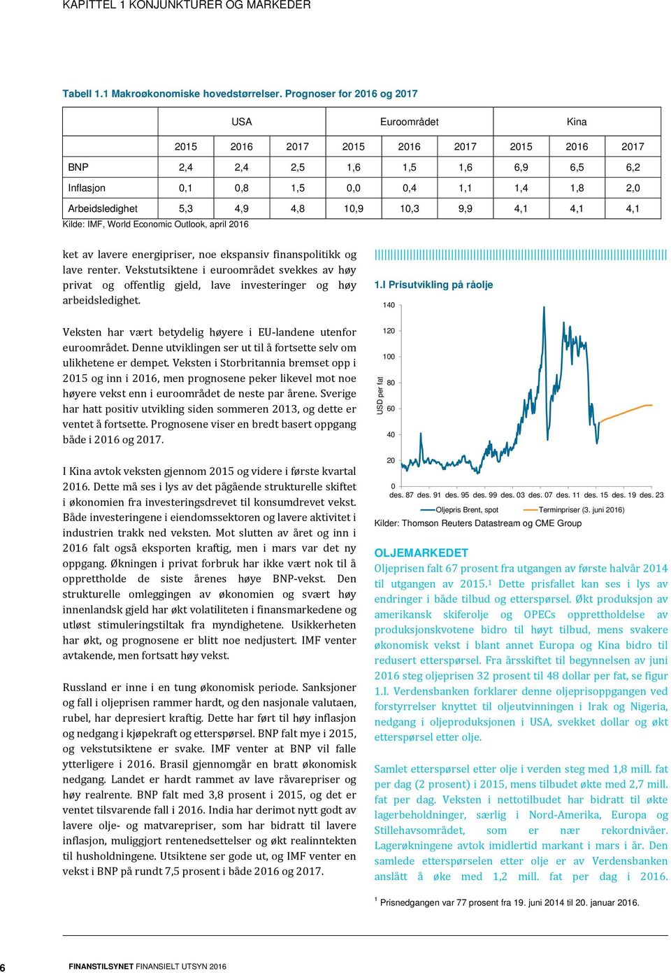 4,1 4,1 4,1 Kilde: IMF, World Economic Outlook, april 216 ket av lavere energipriser, noe ekspansiv finanspolitikk og lave renter.