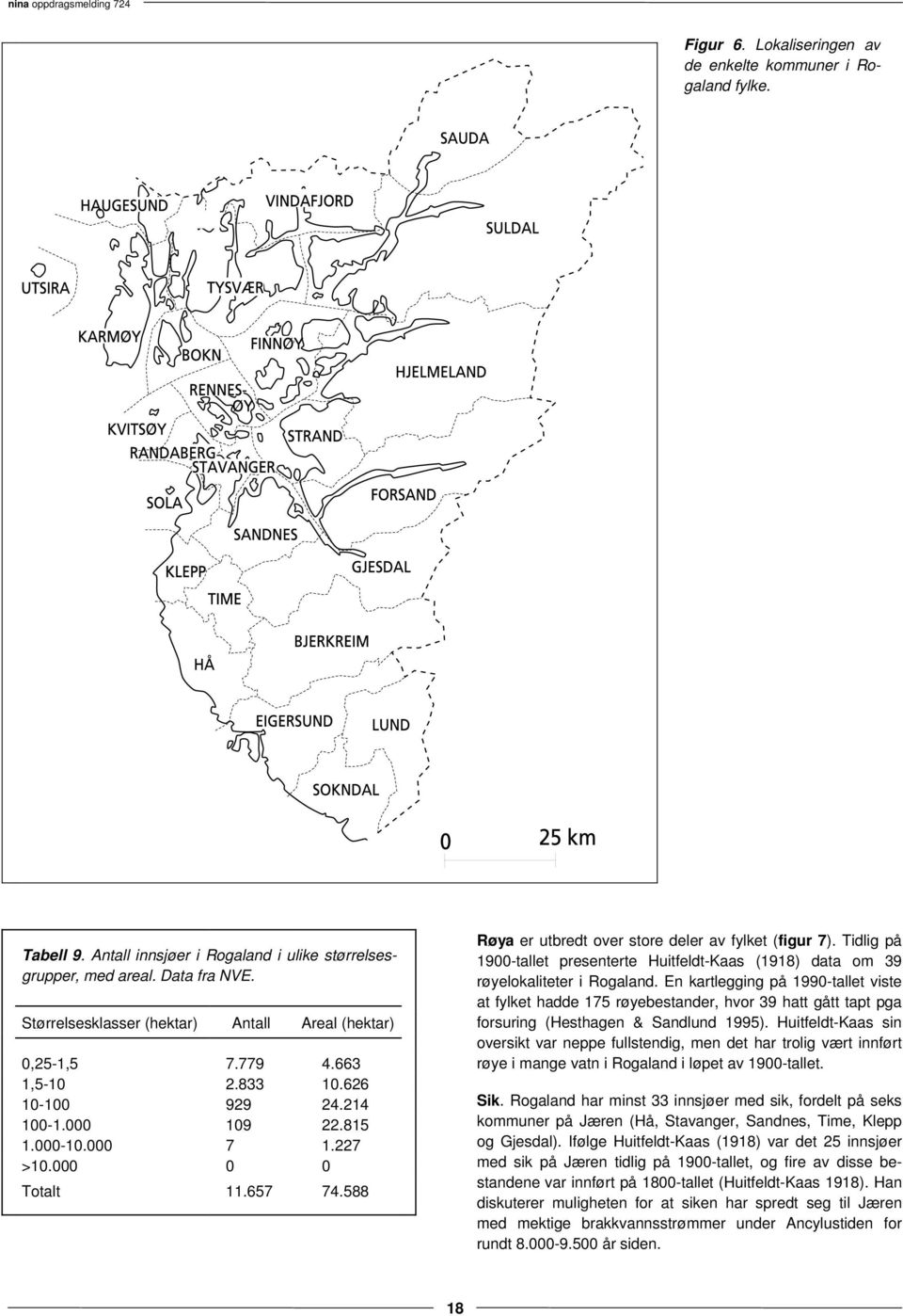 588 Røya er utbredt over store deler av fylket (figur 7). Tidlig på 1900-tallet presenterte Huitfeldt-Kaas (1918) data om 39 røyelokaliteter i Rogaland.