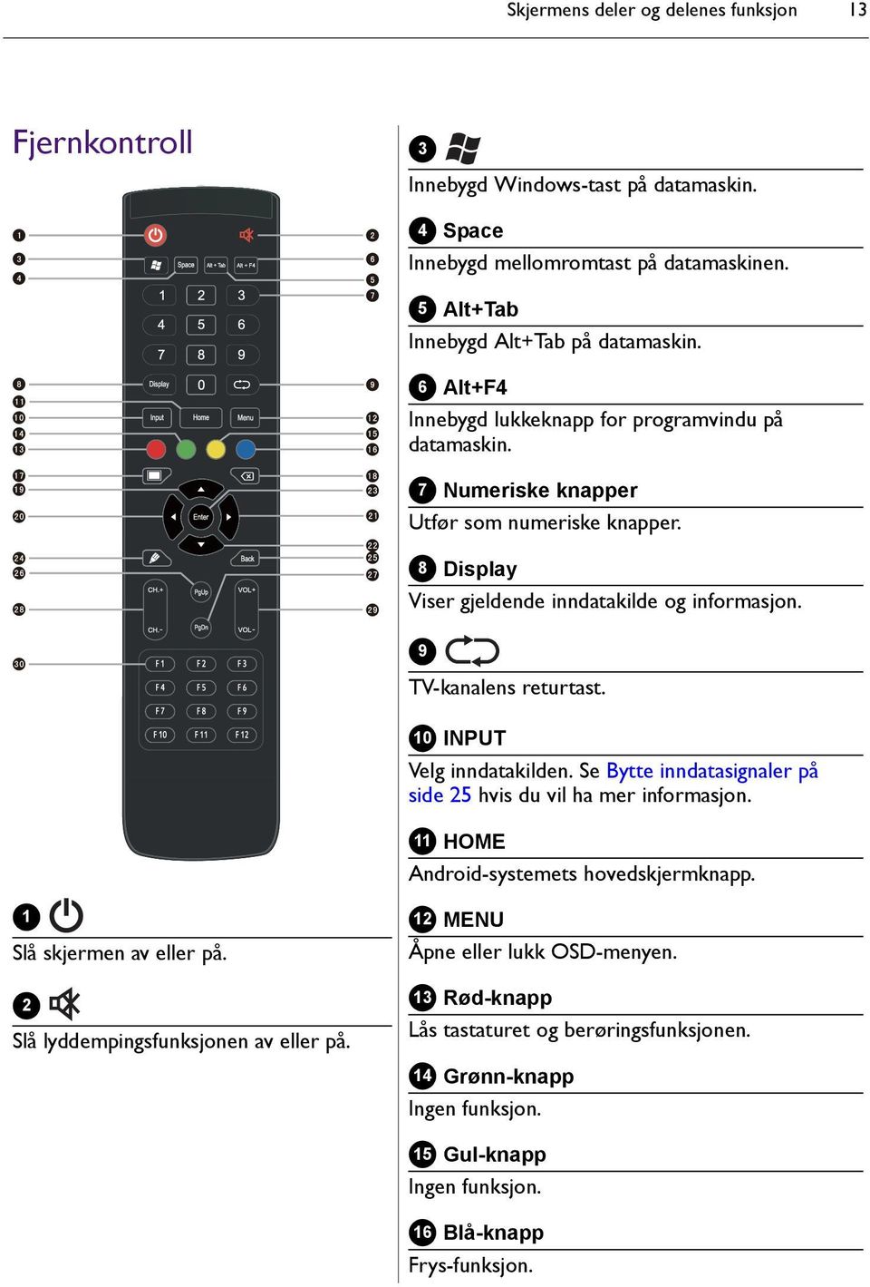 10 INPUT Velg inndatakilden. Se Bytte inndatasignaler på side 25 hvis du vil ha mer informasjon. 11 HOME Android-systemets hovedskjermknapp. 1 Slå skjermen av eller på.