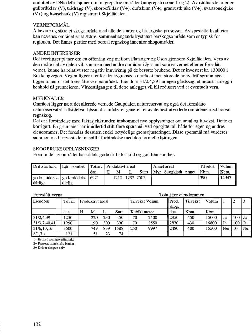 VERNEFORMÅL Å bevare og sikre et skogområde med alle dets arter og biologiske prosesser.