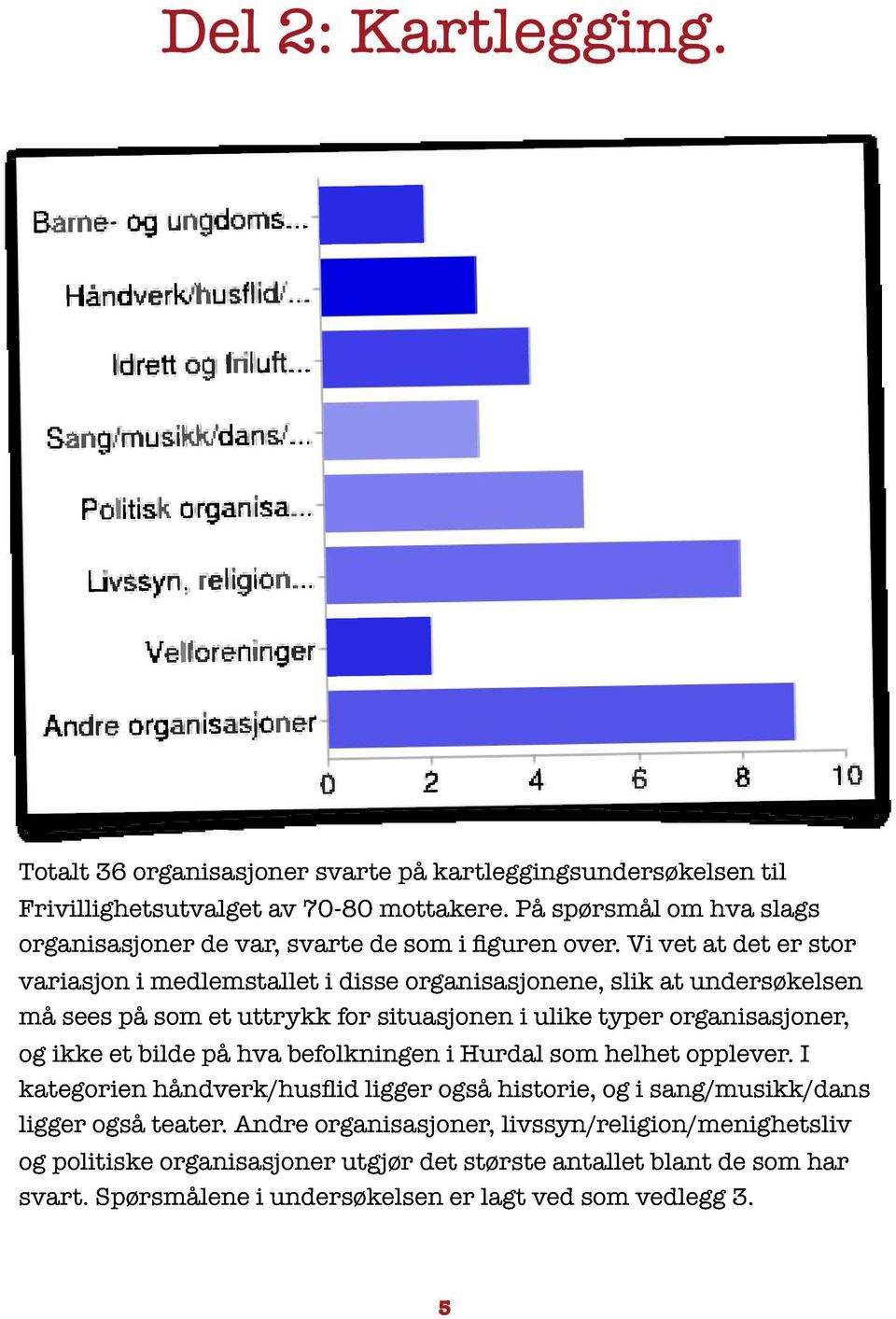 Vi vet at det er stor variasjon i medlemstallet må sees på som et uttrykk i disse organisasjonene, slik at undersøkelsen for situasjonen i ulike typer organisasjoner, og ikke et