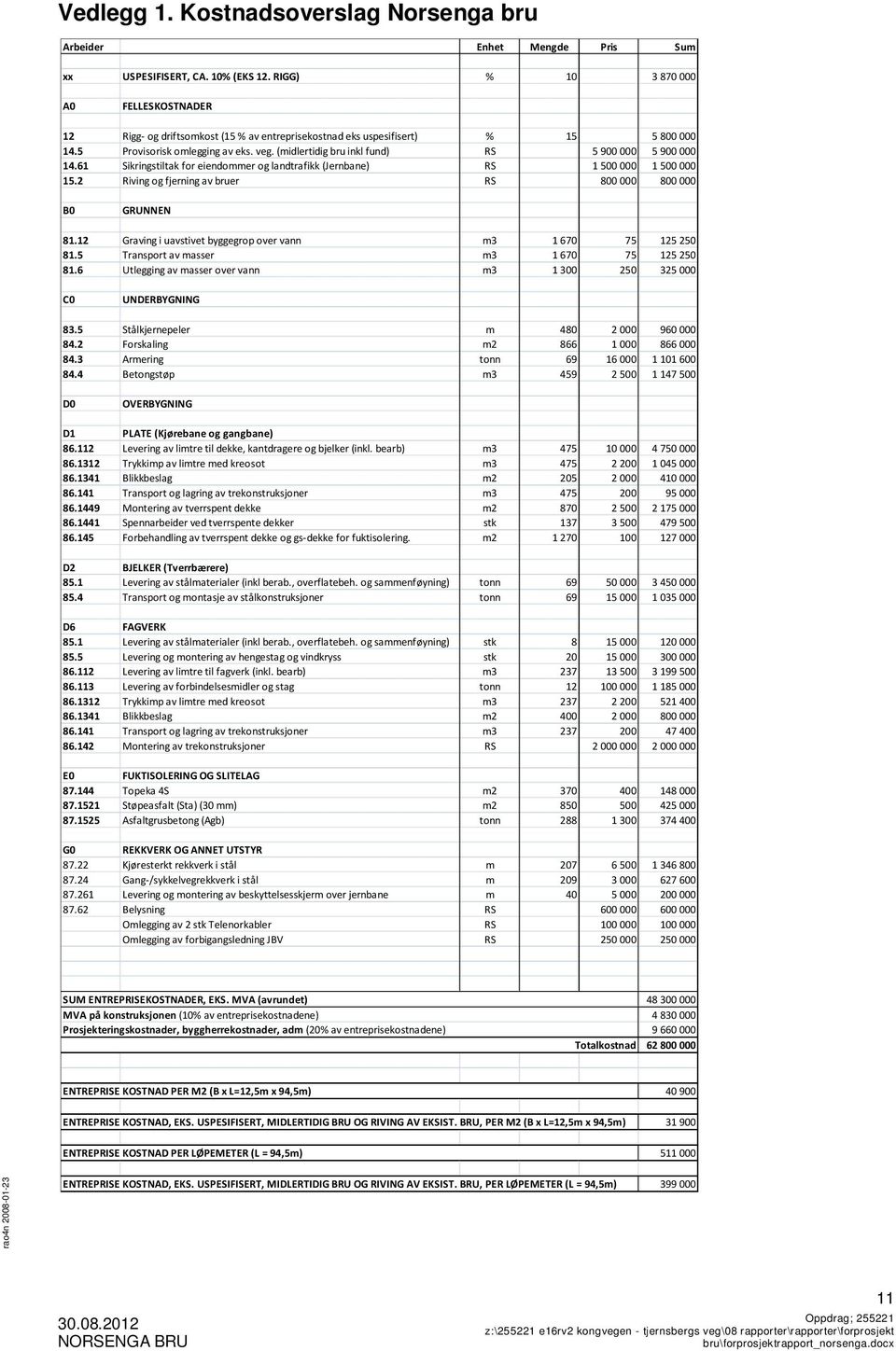 (midlertidig bru inkl fund) RS 5900 000 5900 000 14.61 Sikringstiltak for eiendommer og landtrafikk (Jernbane) RS 1500 000 1500 000 15.2 Riving og fjerning av bruer RS 800 000 800 000 B0 GRUNNEN 81.