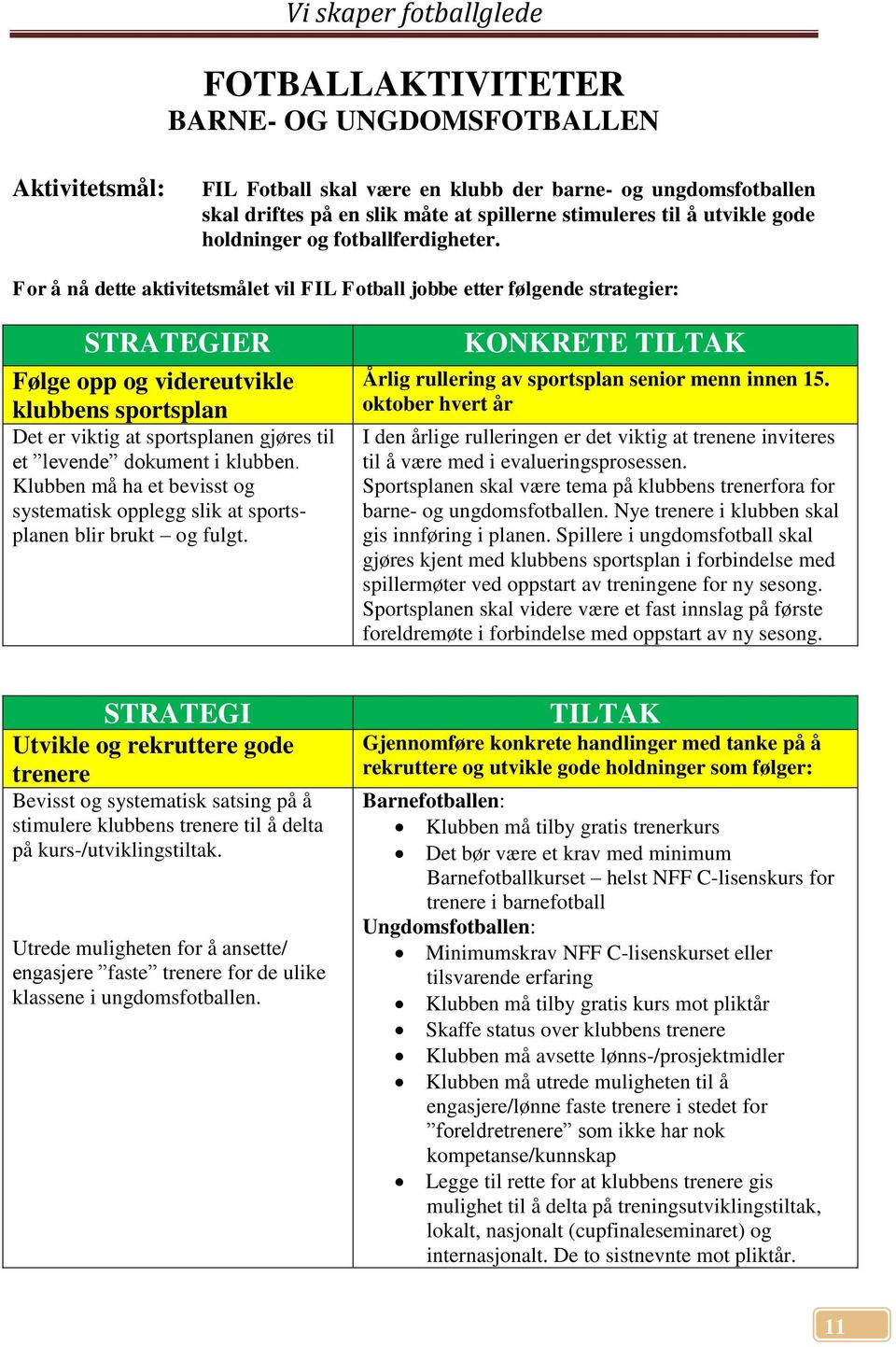 For å nå dette aktivitetsmålet vil FIL Fotball jobbe etter følgende strategier: ER Følge opp og videreutvikle klubbens sportsplan Det er viktig at sportsplanen gjøres til et levende dokument i