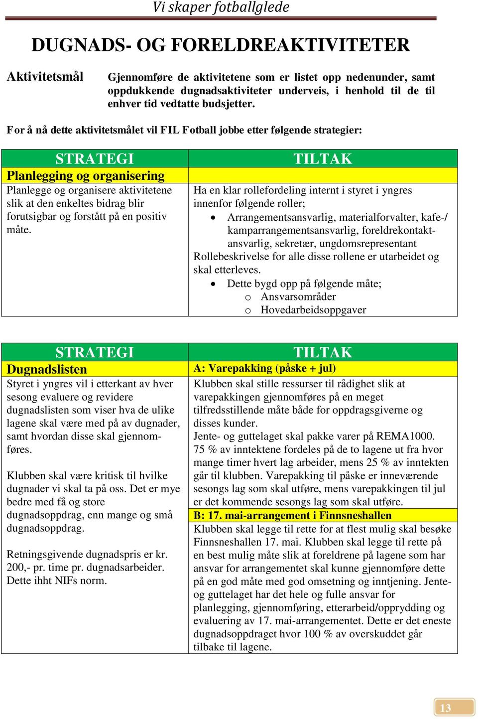 For å nå dette aktivitetsmålet vil FIL Fotball jobbe etter følgende strategier: Planlegging og organisering Planlegge og organisere aktivitetene slik at den enkeltes bidrag blir forutsigbar og