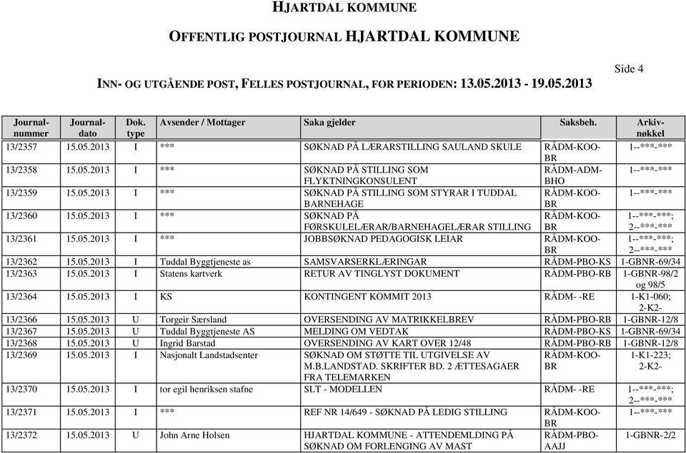 05.2013 I Statens kartverk RETUR AV TINGLYST DOKUMENT RÅDM-PBO-RB 1-GBNR-98/2 og 98/5 13/2364 15.05.2013 I KS KONTINGENT KOMMIT 2013 RÅDM- -RE 1-K1-060; 13/2366 15.05.2013 U Torgeir Særsland OVERSENDING AV MATRIKKELEV RÅDM-PBO-RB 1-GBNR-12/8 13/2367 15.