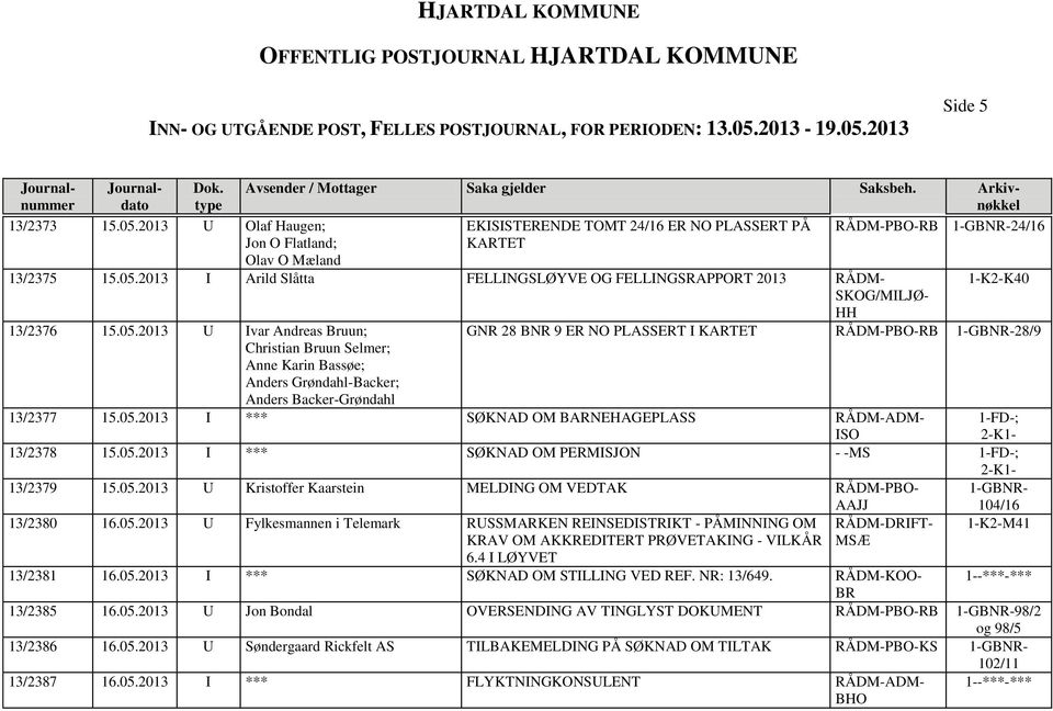 05.2013 I *** SØKNAD OM PERMISJON - -MS 1-FD-; 2-K1-13/2379 15.05.2013 U Kristoffer Kaarstein MELDING OM VEDTAK RÅDM-PBO- 1-GBNR- 104/16 13/2380 16.05.2013 U Fylkesmannen i Telemark RUSSMARKEN REINSEDISTRIKT - PÅMINNING OM RÅDM-DRIFT- 1-K2-M41 KRAV OM AKKREDITERT PRØVETAKING - VILKÅR 6.