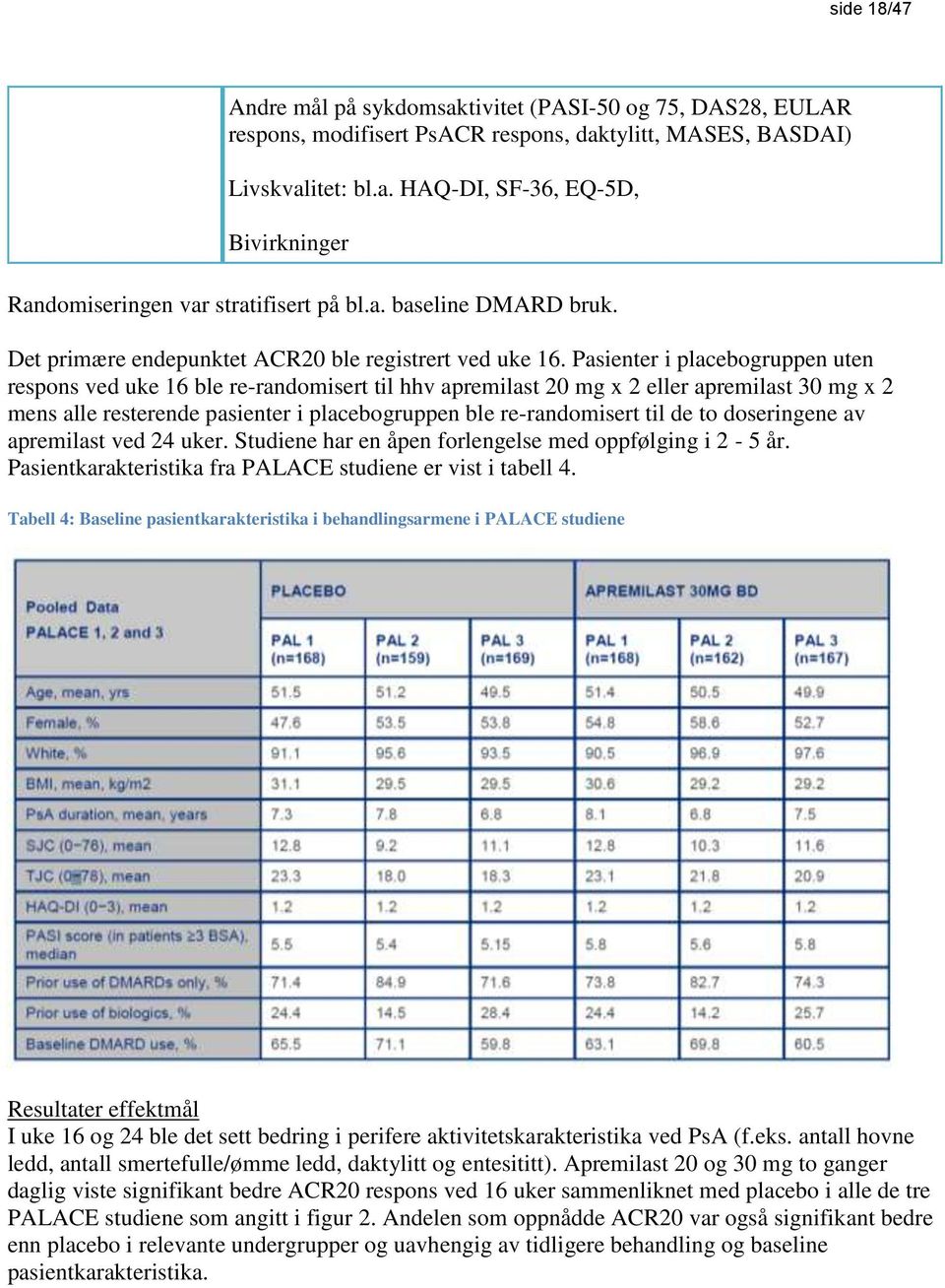 Pasienter i placebogruppen uten respons ved uke 16 ble re-randomisert til hhv apremilast 20 mg x 2 eller apremilast 30 mg x 2 mens alle resterende pasienter i placebogruppen ble re-randomisert til de