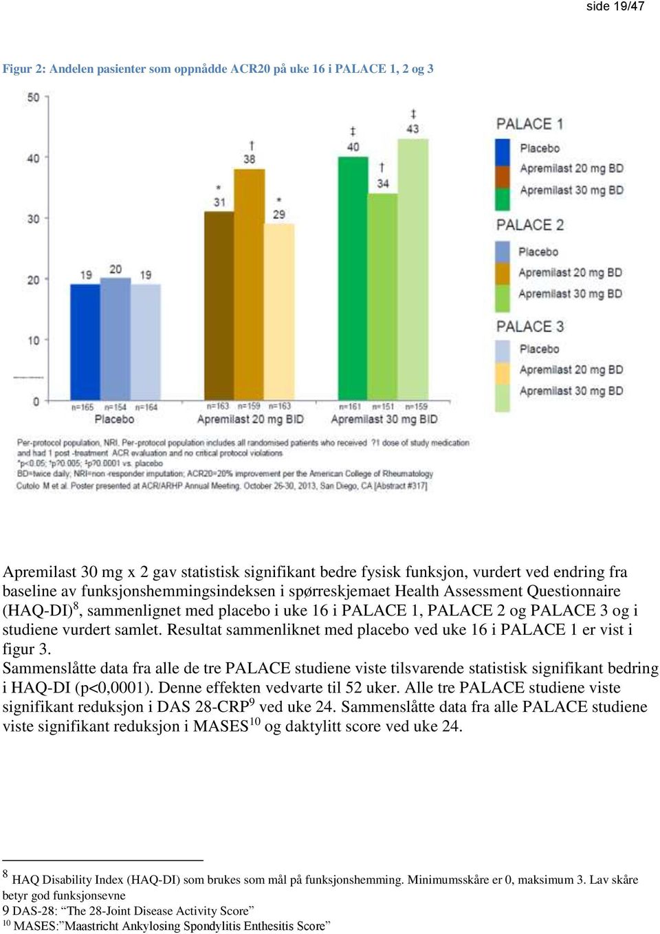 Resultat sammenliknet med placebo ved uke 16 i PALACE 1 er vist i figur 3. Sammenslåtte data fra alle de tre PALACE studiene viste tilsvarende statistisk signifikant bedring i HAQ-DI (p<0,0001).