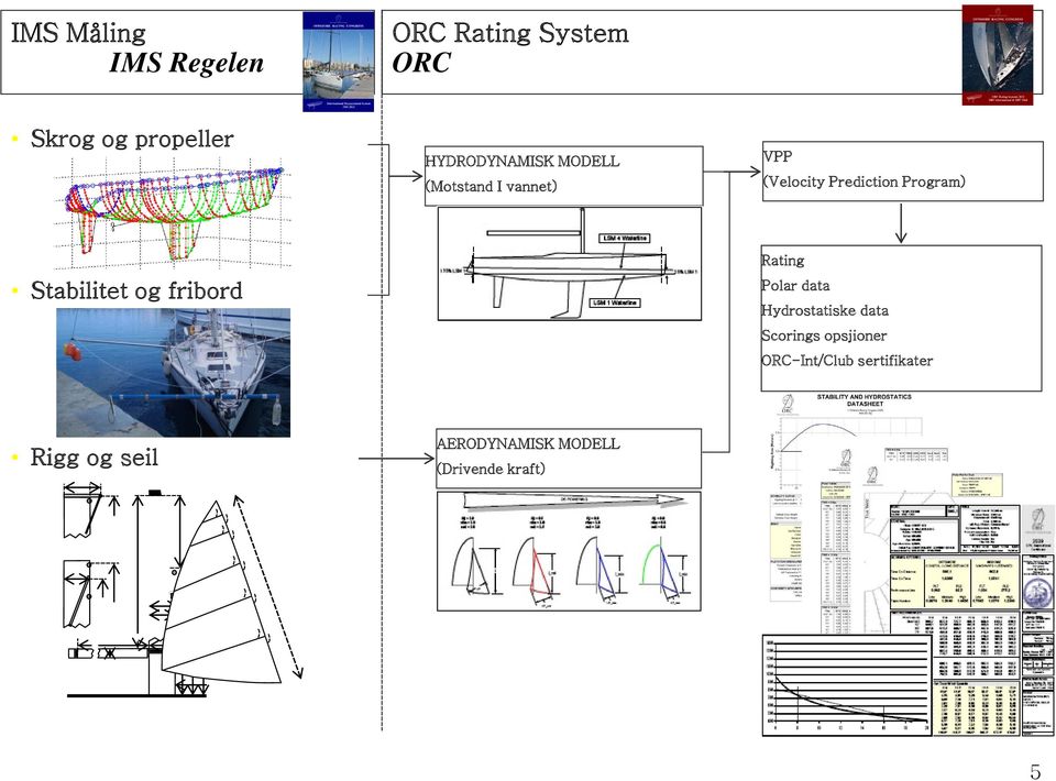 Program) Stabilitet og fribord Rating Polar data Hydrostatiske data