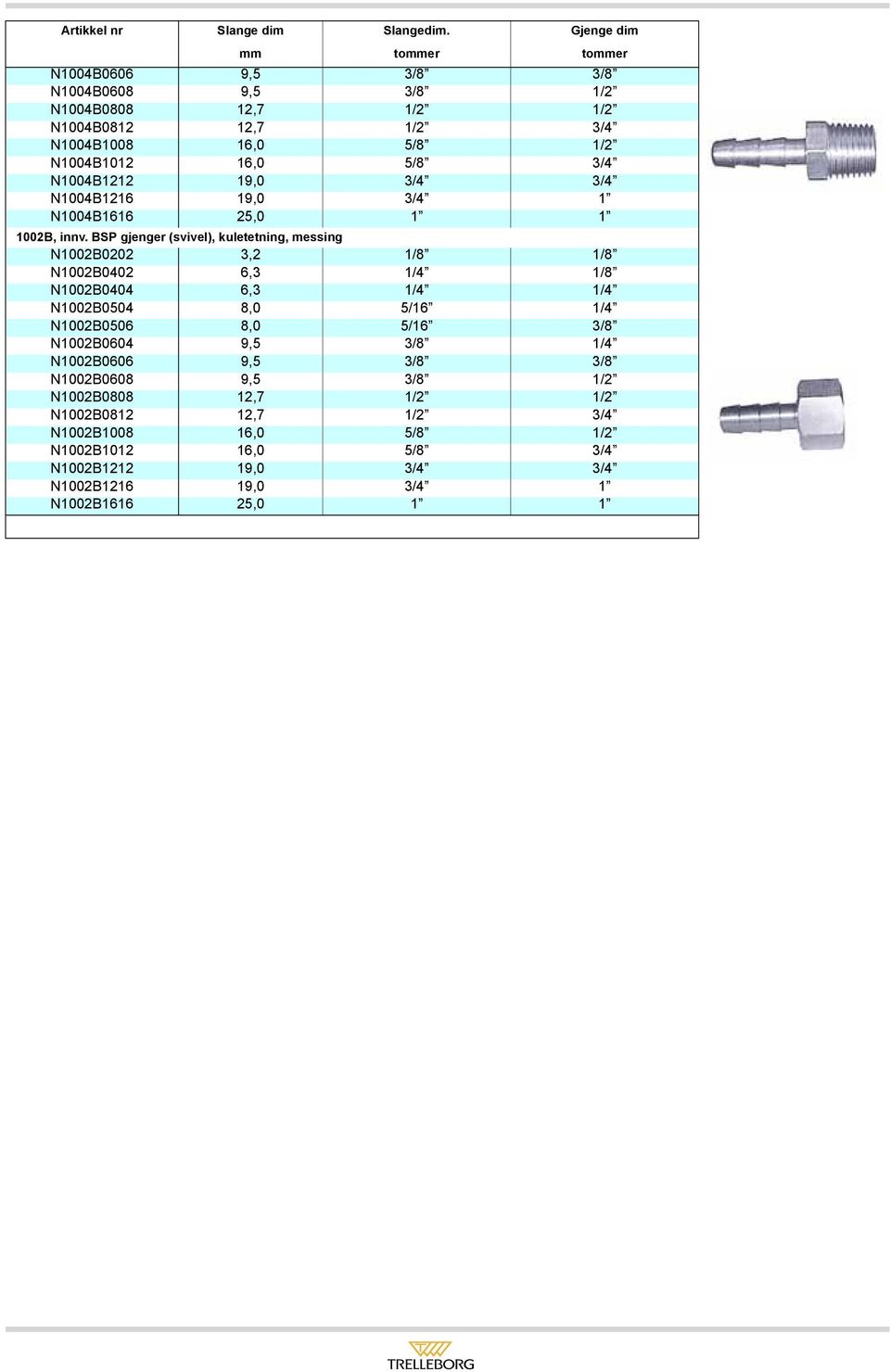 N1004B1212 19,0 3/4 3/4 N1004B1216 19,0 3/4 1 N1004B1616 25,0 1 1 1002B, innv.