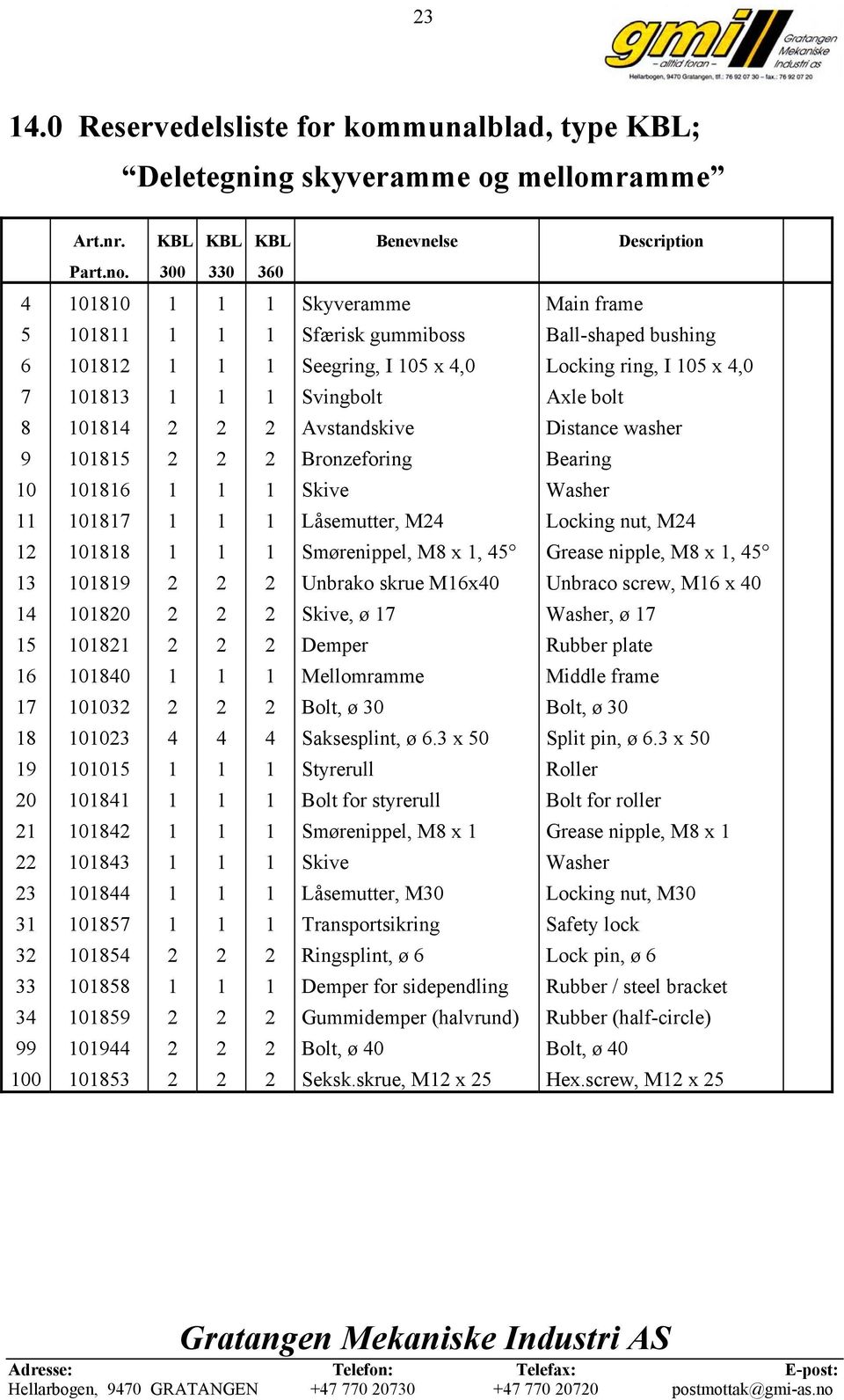 8 101814 2 2 2 Avstandskive Distance washer 9 101815 2 2 2 Bronzeforing Bearing 10 101816 1 1 1 Skive Washer 11 101817 1 1 1 Låsemutter, M24 Locking nut, M24 12 101818 1 1 1 Smørenippel, M8 x 1, 45