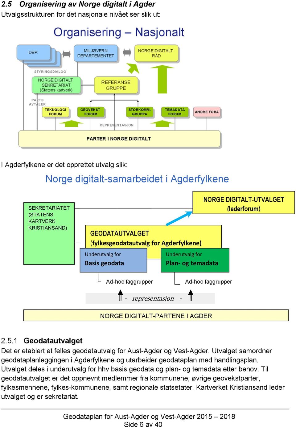 faggrupper Ad-hoc faggrupper - representasjon - NORGE DIGITALT-PARTENE I AGDER 2.5.1 Geodatautvalget Det er etablert et felles geodatautvalg for Aust-Agder og Vest-Agder.