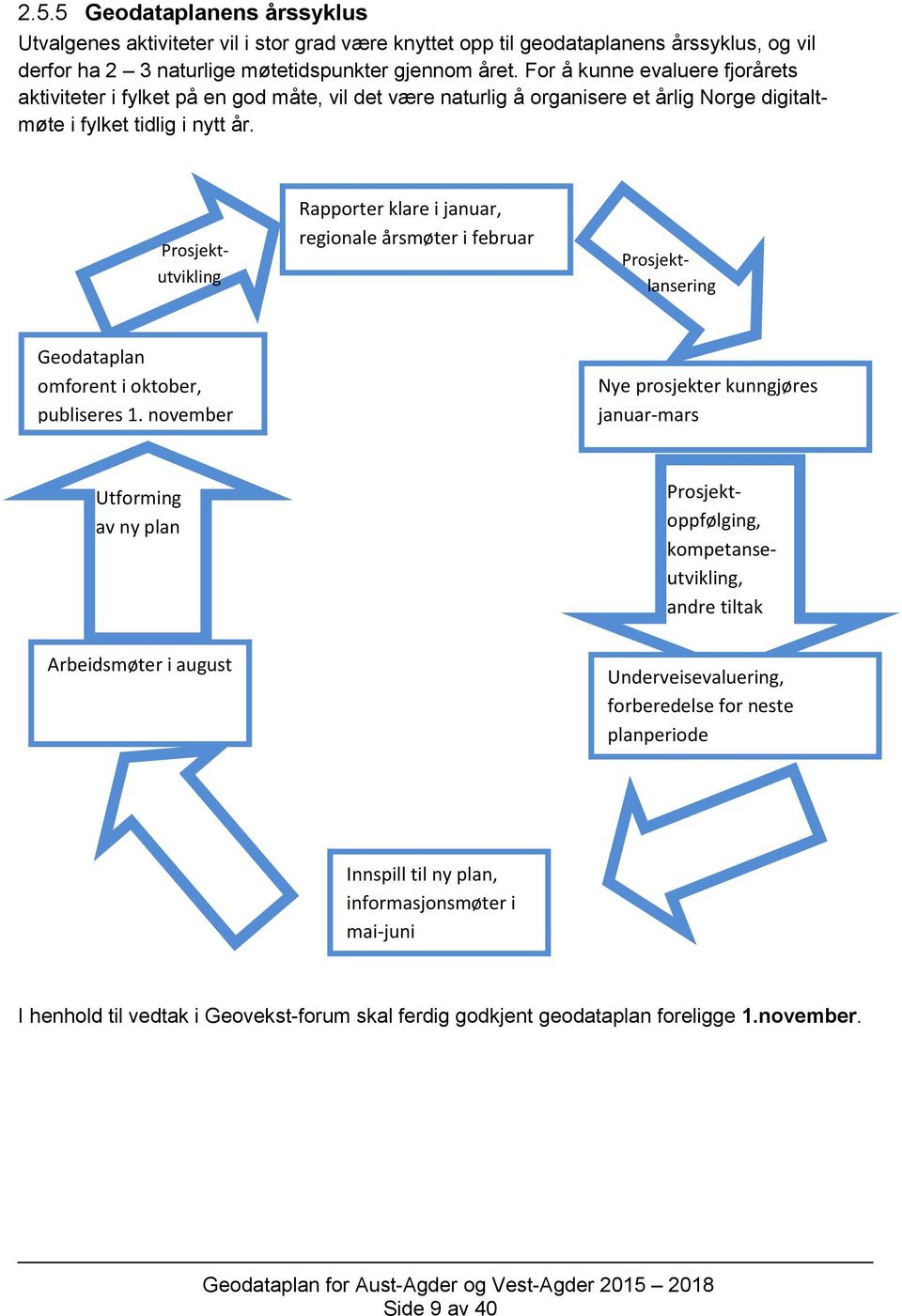 Prosjektutvikling Rapporter klare i januar, regionale årsmøter i februar Prosjektlansering Geodataplan omforent i oktober, publiseres 1.