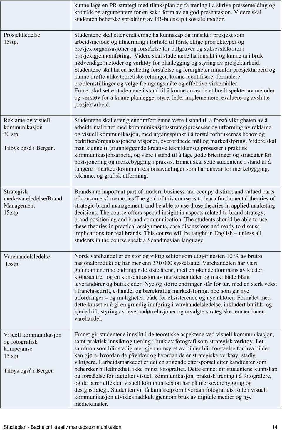 Strategisk merkevareledelse/brand Management 15.stp Varehandelsledelse 15stp. Visuell kommunikasjon og fotografisk kompetanse 15 stp.