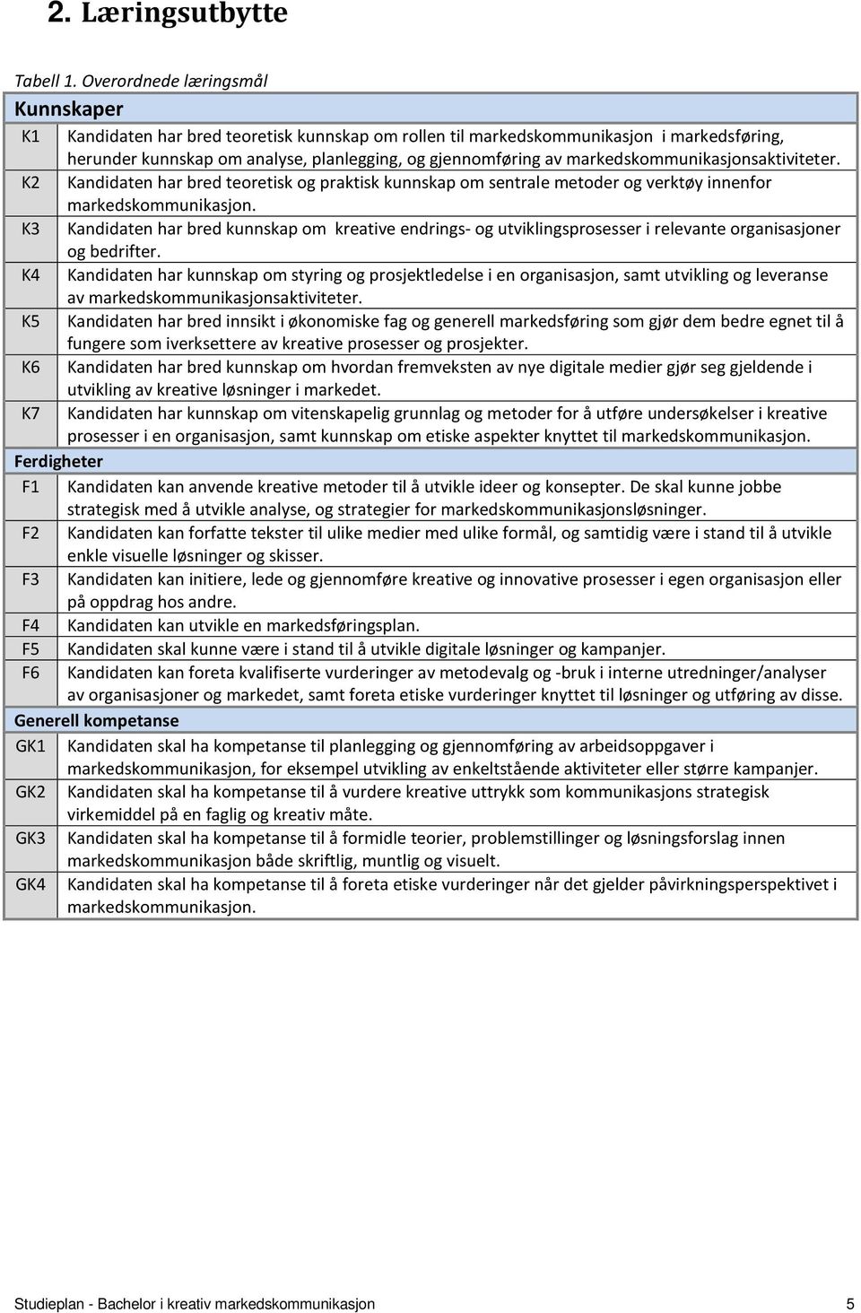 markedskommunikasjonsaktiviteter. K2 Kandidaten har bred teoretisk og praktisk kunnskap om sentrale metoder og verktøy innenfor markedskommunikasjon.