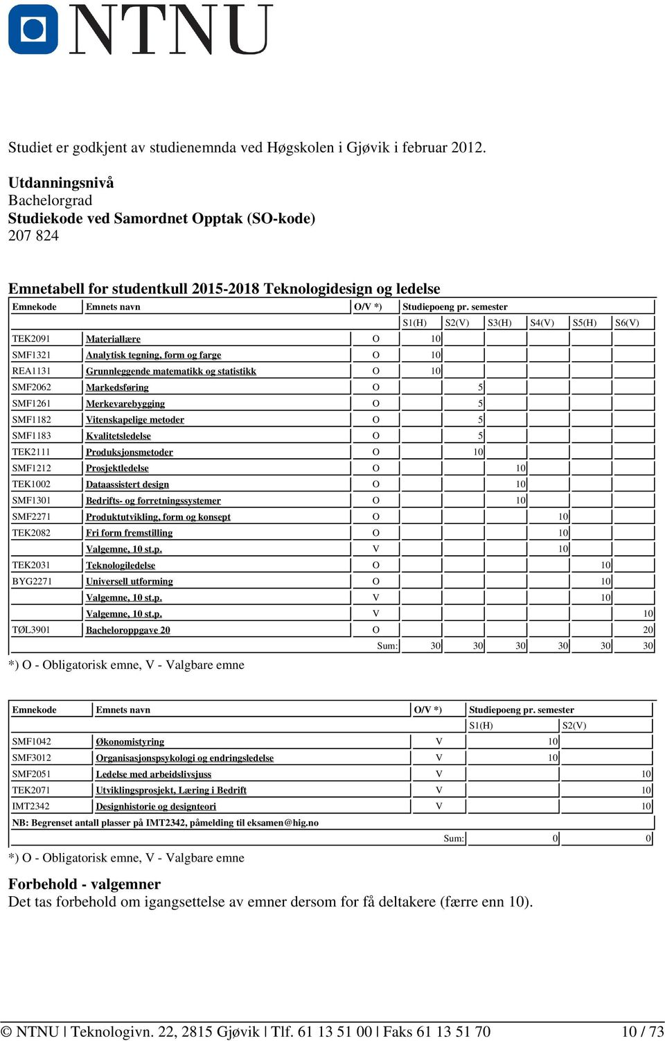 semester S1(H) S2(V) S3(H) S4(V) S5(H) S6(V) TEK2091 Materiallære O 10 SMF1321 Analytisk tegning, form og farge O 10 REA1131 Grunnleggende matematikk og statistikk O 10 SMF2062 Markedsføring O 5