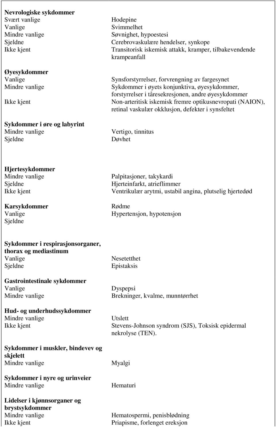 tåresekresjonen, andre øyesykdommer Non-arteritisk iskemisk fremre optikusnevropati (NAION), retinal vaskulær okklusjon, defekter i synsfeltet Vertigo, tinnitus Døvhet Hjertesykdommer Sjeldne Ikke