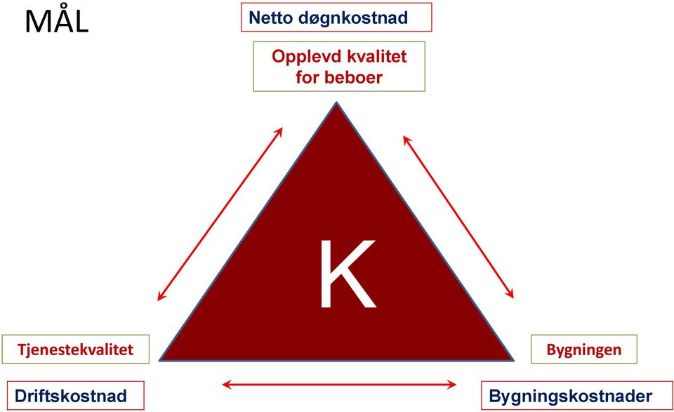 K Tjenestekvalitet