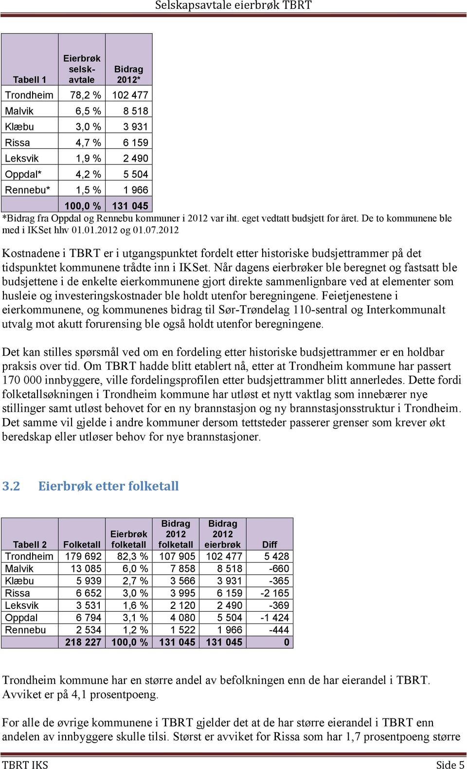 2012 Kostnadene i TBRT er i utgangspunktet fordelt etter historiske budsjettrammer på det tidspunktet kommunene trådte inn i IKSet.