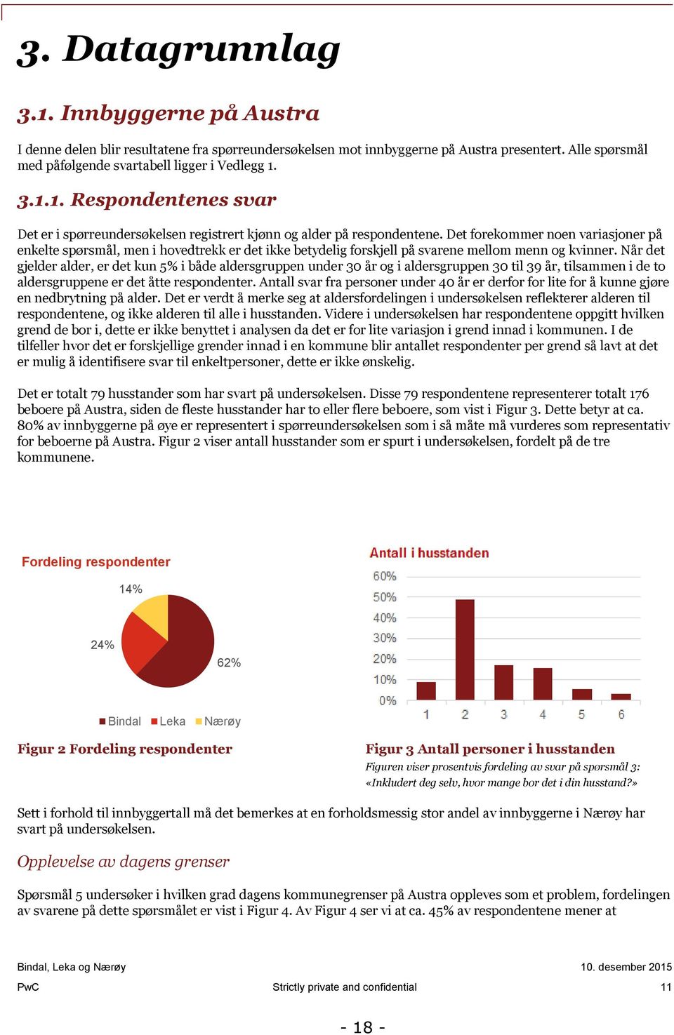 Når det gjelder alder, er det kun 5% i både aldersgruppen under 30 år og i aldersgruppen 30 til 39 år, tilsammen i de to aldersgruppene er det åtte respondenter.