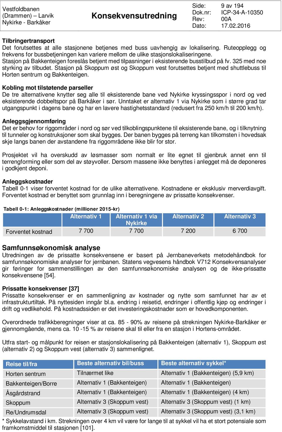 325 med noe styrking av tilbudet. Stasjon på Skoppum øst og Skoppum vest forutsettes betjent med shuttlebuss til Horten sentrum og Bakkenteigen.