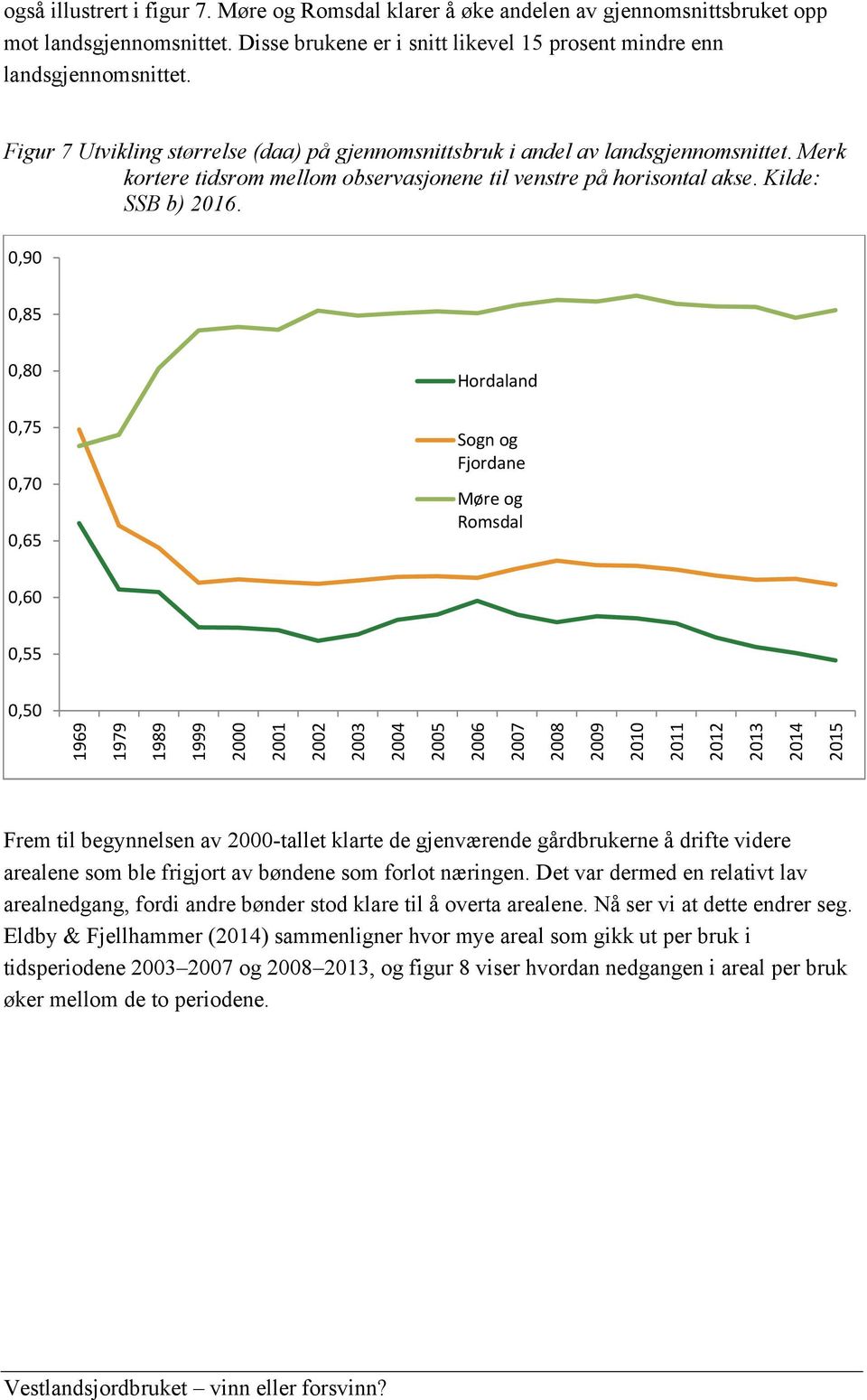 0,90 0,85 0,80 0,75 0,70 0,65 Hordaland Sogn og Fjordane Møre og Romsdal 0,60 0,55 0,50 1969 1979 1989 1999 2000 2001 2002 2003 2004 2005 2006 2007 2008 2009 2010 2011 2012 2013 2014 2015 Frem til