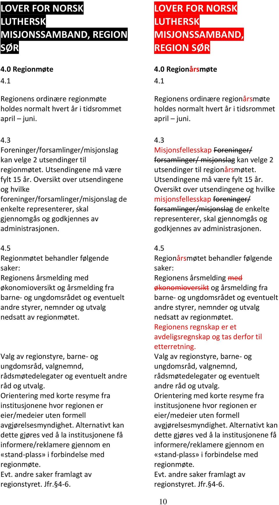 3 Foreninger/forsamlinger/misjonslag Misjonsfellesskap Foreninger/ kan velge 2 utsendinger til forsamlinger/ misjonslag kan velge 2 regionmøtet. Utsendingene må være utsendinger til regionårsmøtet.