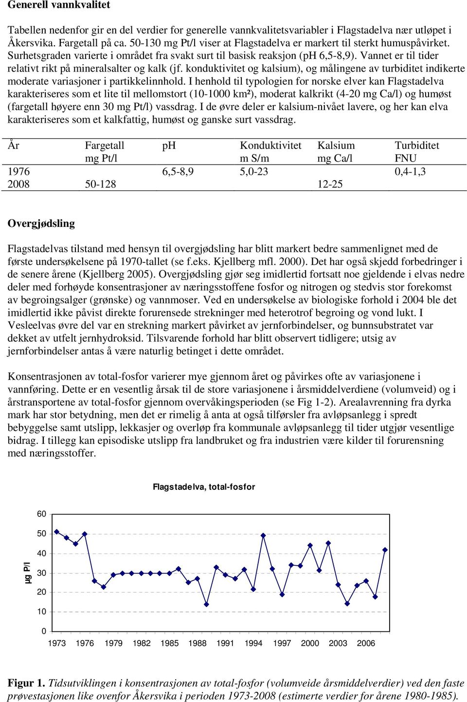 Vannet er til tider relativt rikt på mineralsalter og kalk (jf. konduktivitet og kalsium), og målingene av turbiditet indikerte moderate variasjoner i partikkelinnhold.