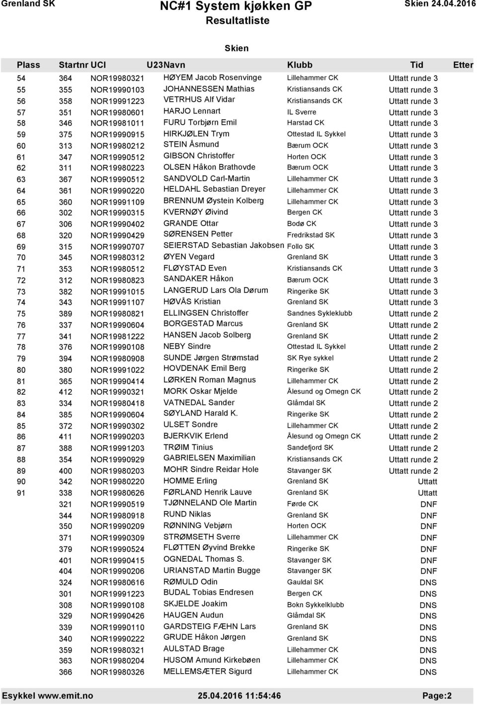 361 NOR19990220 HELDAHL Sebastian Dreyer 65 360 NOR19991109 BRENNUM Øystein Kolberg 66 302 NOR19990315 KVERNØY Øivind 67 306 NOR19990402 GRANDE Ottar Bodø CK 68 320 NOR19990429 SØRENSEN Petter 69 315