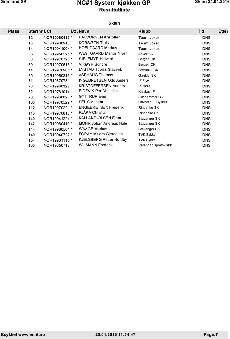 Truls Team Joker HOELGAARD Markus Team Joker WESTGAARD Marius Ylven SÆLEMYR Halvard VIKØYR Sondre LYSTAD Tobias Staurvik ASPHAUG Thomas INGEBRETSEN Odd Anders IF Frøy KRISTOFFERSEN Anders IK Hero