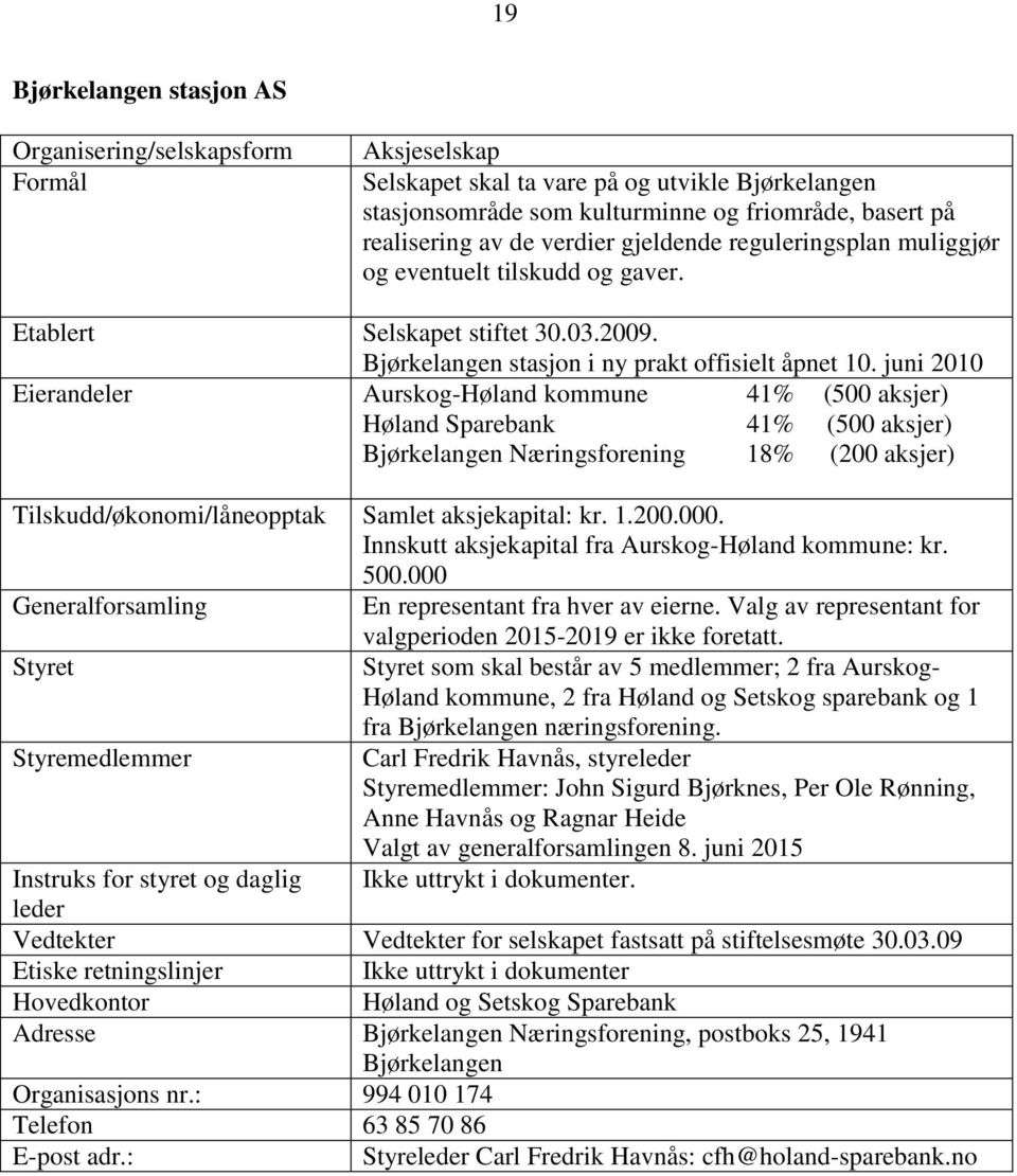 juni 2010 Eierandeler Aurskog-Høland kommune 41% (500 aksjer) Høland Sparebank 41% (500 aksjer) Bjørkelangen Næringsforening 18% (200 aksjer) Tilskudd/økonomi/låneopptak Samlet aksjekapital: kr. 1.200.000.