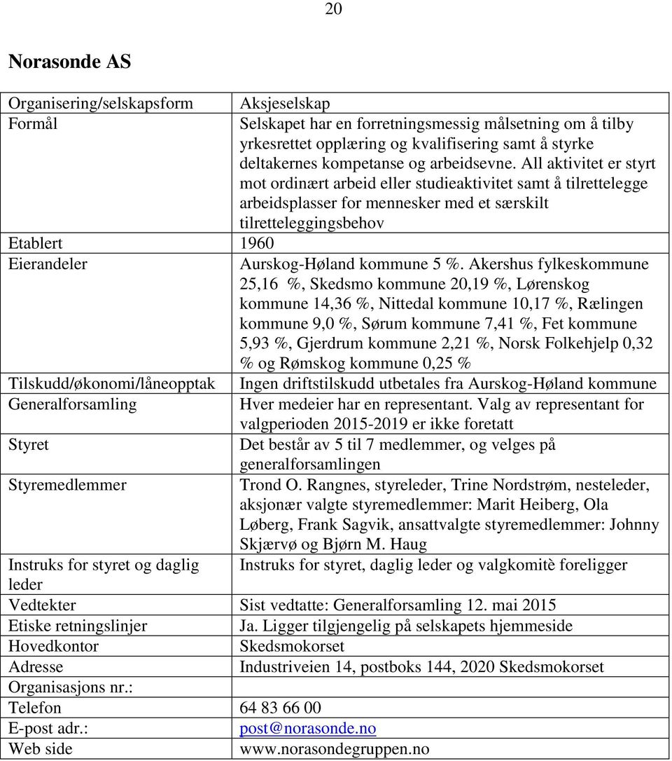 All aktivitet er styrt mot ordinært arbeid eller studieaktivitet samt å tilrettelegge arbeidsplasser for mennesker med et særskilt tilretteleggingsbehov Etablert 1960 Eierandeler Aurskog-Høland