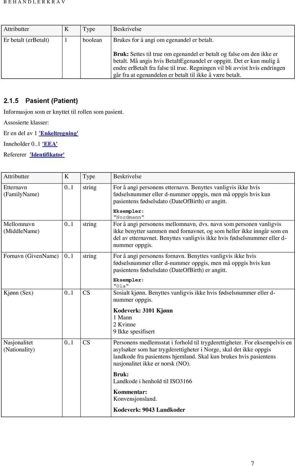 5 Pasient (Patient) Informasjon som er knyttet til rollen som pasient. Assosierte klasser: Er en del av 1 'Enkeltregning' Inneholder 0.