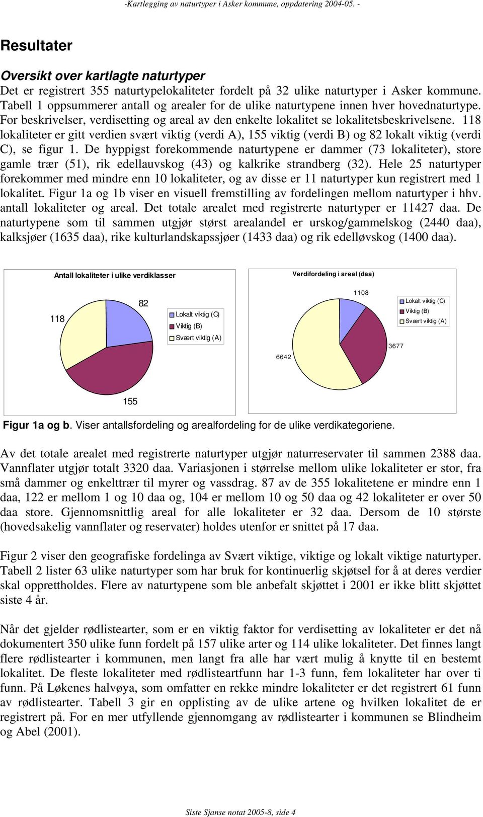 118 lokaliteter er gitt verdien svært viktig (verdi A), 155 viktig (verdi B) og 82 lokalt viktig (verdi C), se figur 1.