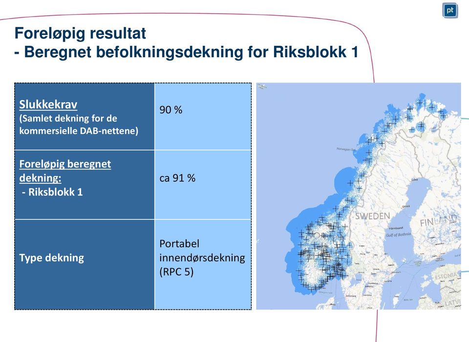 kommersielle DAB-nettene) 90 % Foreløpig beregnet