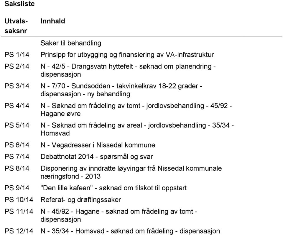 frådeling av areal - jordlovsbehandling - 35/34 - Homsvad PS 6/14 PS 7/14 PS 8/14 PS 9/14 PS 10/14 N - Vegadresser i Nissedal kommune Debattnotat 2014 - spørsmål og svar Disponering av inndratte