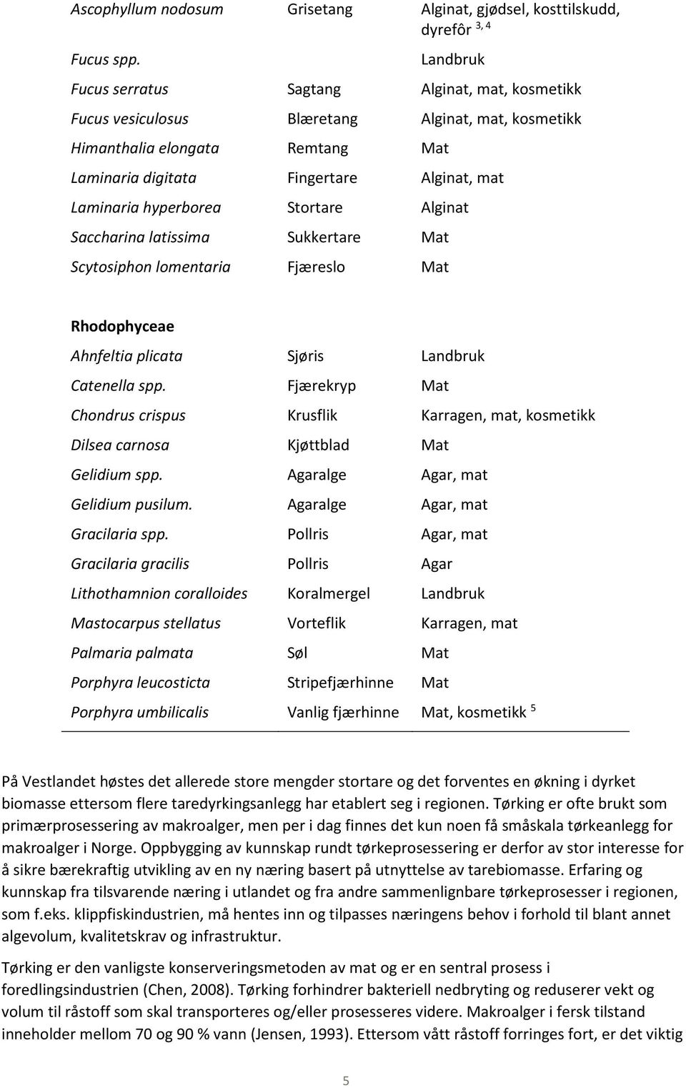 hyperborea Stortare Alginat Saccharina latissima Sukkertare Mat Scytosiphon lomentaria Fjæreslo Mat Rhodophyceae Ahnfeltia plicata Sjøris Landbruk Catenella spp.