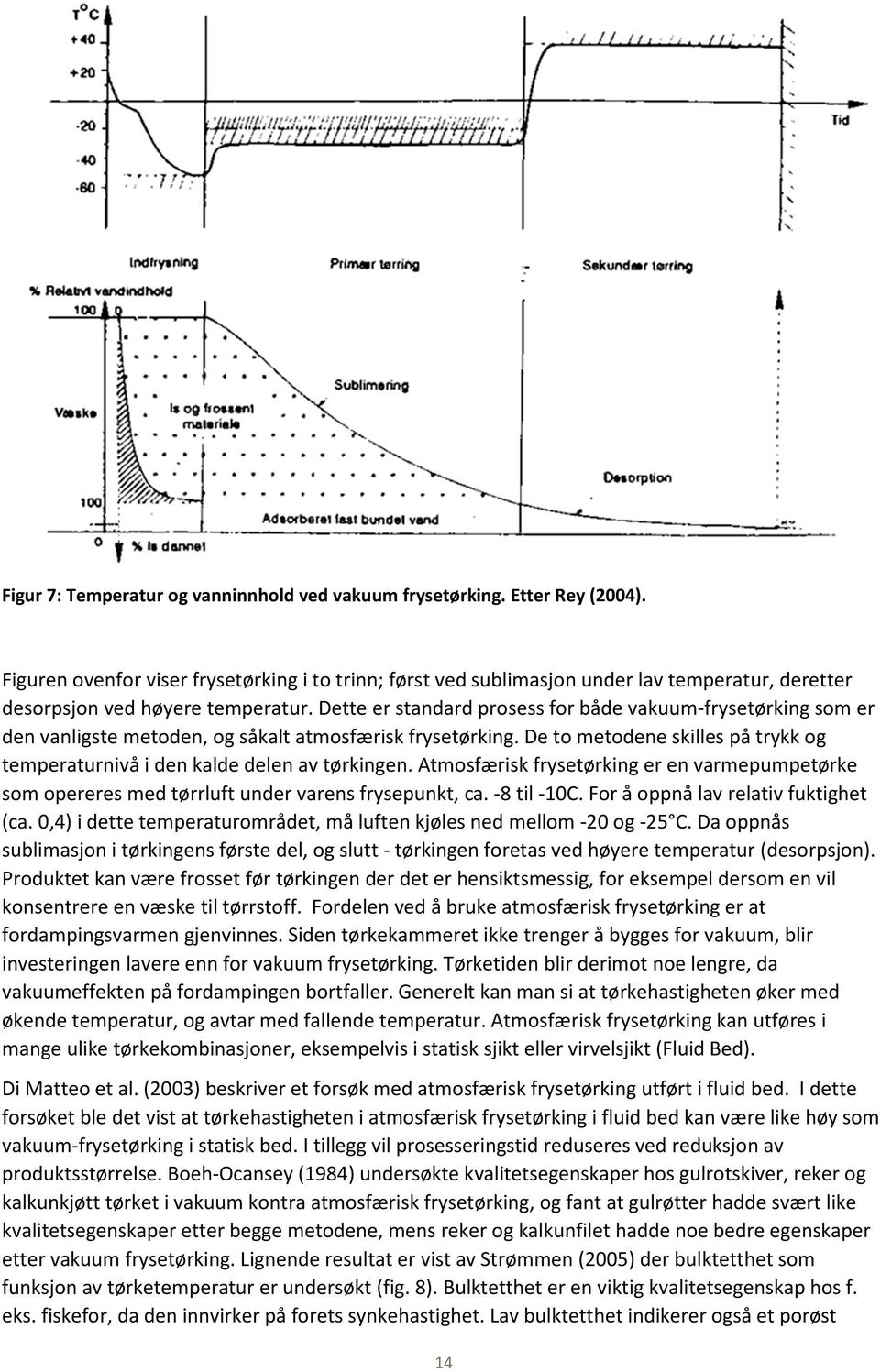 Dette er standard prosess for både vakuum-frysetørking som er den vanligste metoden, og såkalt atmosfærisk frysetørking.