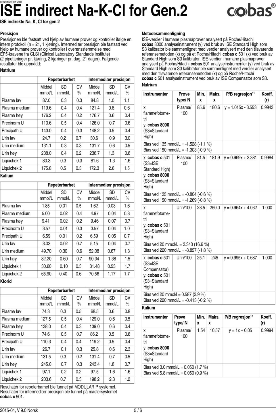 kjøring, 2 kjøringer pr. dag, 21 dager). Følgende resultater ble oppnådd: Natrium Repeterbarhet Intermediær presisjon Plasma lav 87.0 0.3 0.3 84.8 1.0 1.1 Plasma medium 119.6 0.4 0.4 121.4 0.8 0.