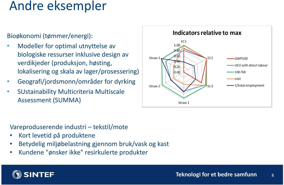 for dyrking SUstainability Multicriteria Multiscale Assessment (SUMMA) Vareproduserende industri tekstil/mote Kort