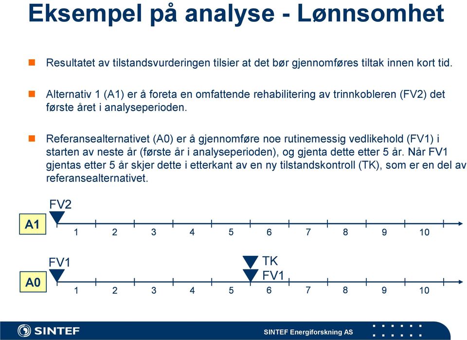 Referansealternativet (A0) er å gjennomføre noe rutinemessig vedlikehold (FV1) i starten av neste år (første år i analyseperioden), og gjenta