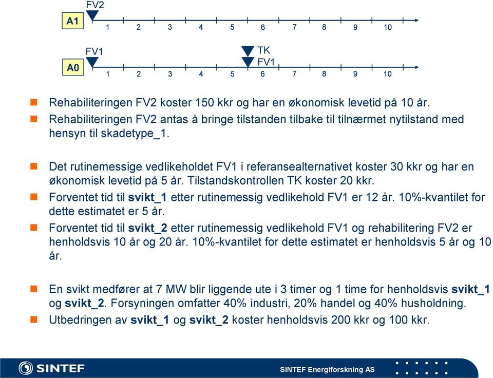 Det rutinemessige vedlikeholdet FV1 i referansealternativet koster 30 kkr og har en økonomisk levetid på 5 år. Tilstandskontrollen TK koster 20 kkr.