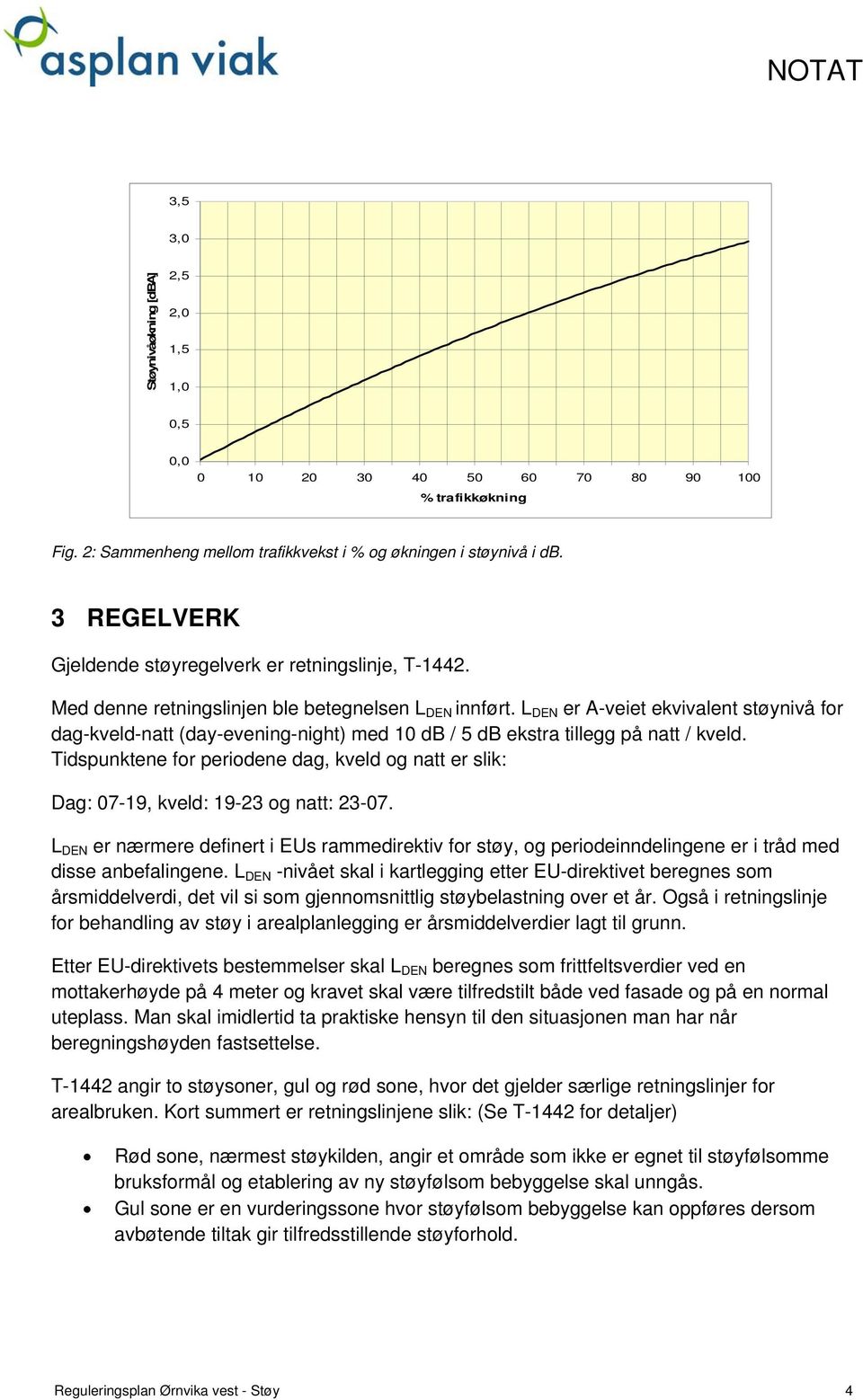 L DEN er A-veiet ekvivalent støynivå for dag-kveld-natt (day-evening-night) med 10 db / 5 db ekstra tillegg på natt / kveld.