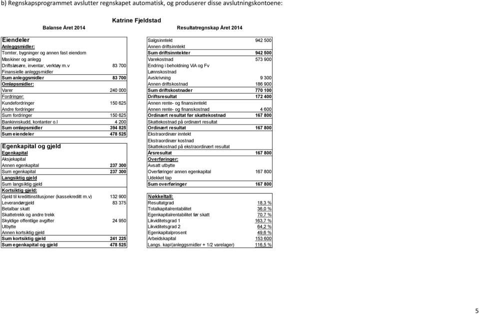 v 83 700 Endring i beholdning ViA og Fv Finansielle anleggsmidler Lønnskostnad Sum anleggsmidler 83 700 Avskrivning 9 300 Omløpsmidler: Annen driftskostnad 186 900 Varer 240 000 Sum driftskostnader