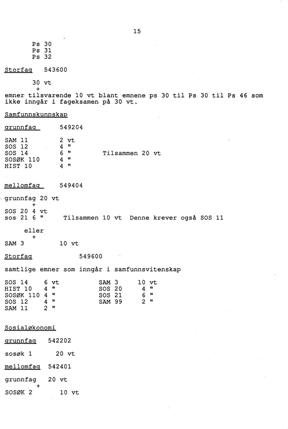 21 6 " Tilsammen 10 vt Denne krever også SOS 11 eller SAM 3 10 vt Storfag549600 samtlige emner som inngår i samfunnsvitenskap SOS 14 6 vt HIST 10 4