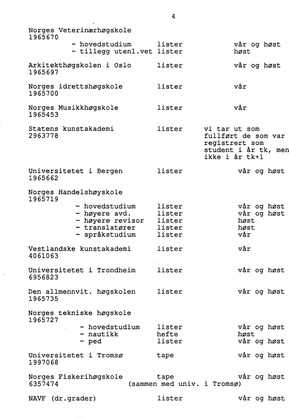 Handelshøyskole 1965719 - hovedstudium - høyere avd. - høyere revisor - translatører - språkstudium Vestlandske kunstakademi 4061063 Universitetet i Trondheim 6956823 Den allmennvit.