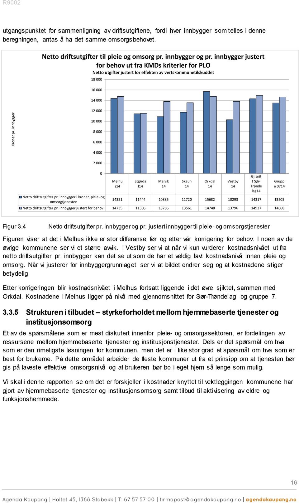 innbygger justert for behov ut fra KMDs kriterier for PLO Netto utgifter justert for effekten av vertskommunetilskuddet 18 000 16 000 14 000 12 000 10 000 8 000 6 000 4 000 2 000 Netto driftsutgifter